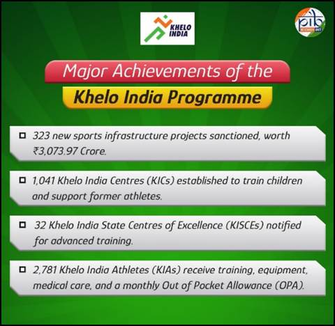 Major Achievements of Khelo India Programme.